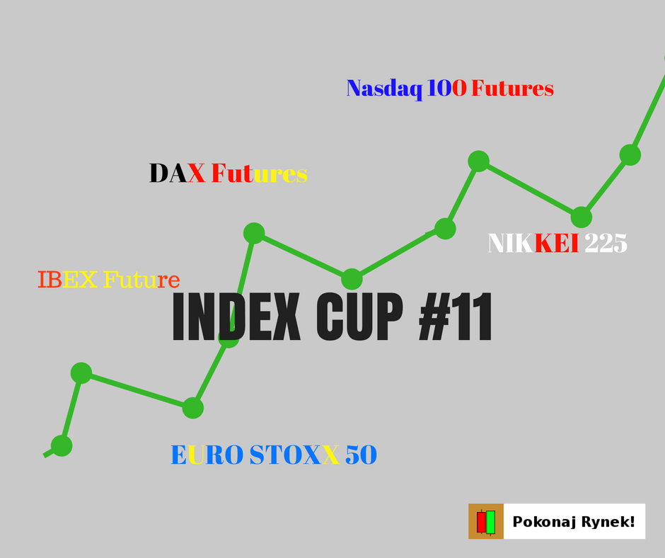 Index Cup analiza techniczna indeksów giełdowych